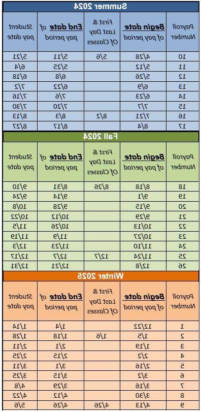 Pay Period Chart